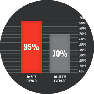 RTW-Rate-Graph.png