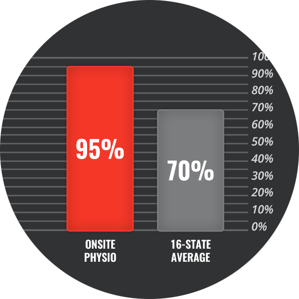 RTW-Rate-Graph.png