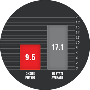 Reduced-Treatments-Graph.png